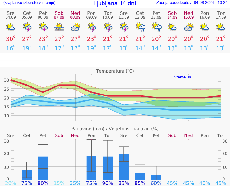 VREME 25 DNI 