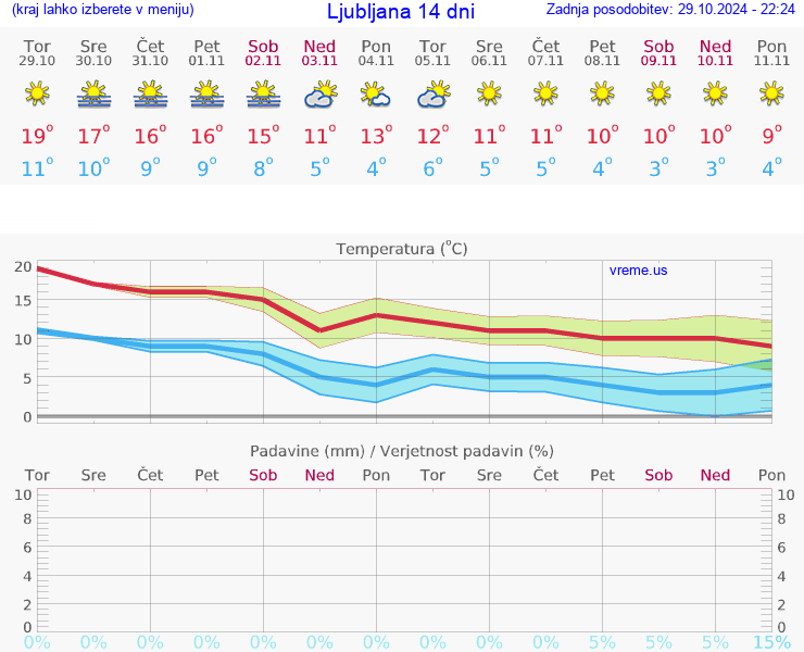 VREME 25 DNI 