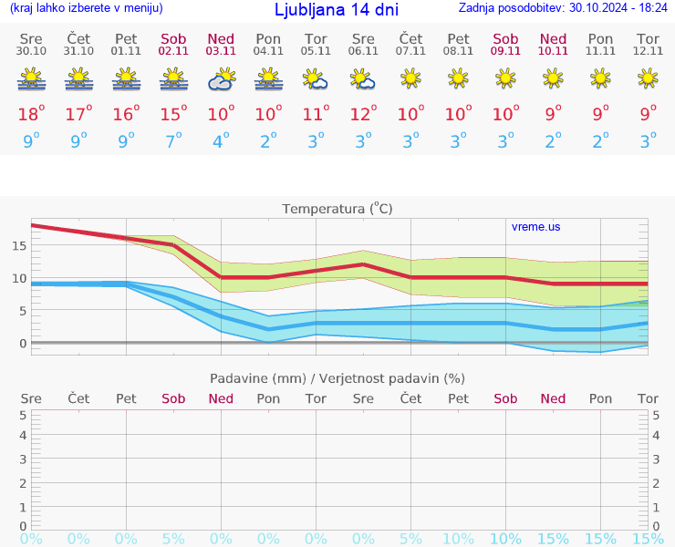 VREME 25 DNI 