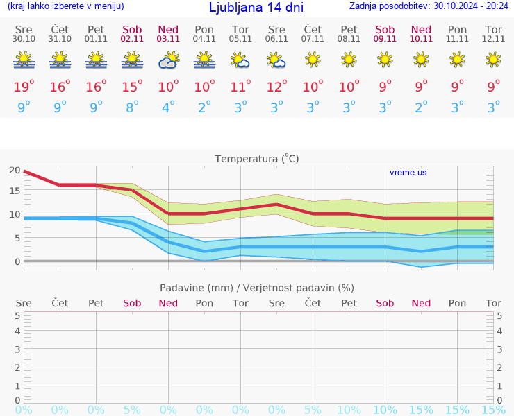 VREME 25 DNI 