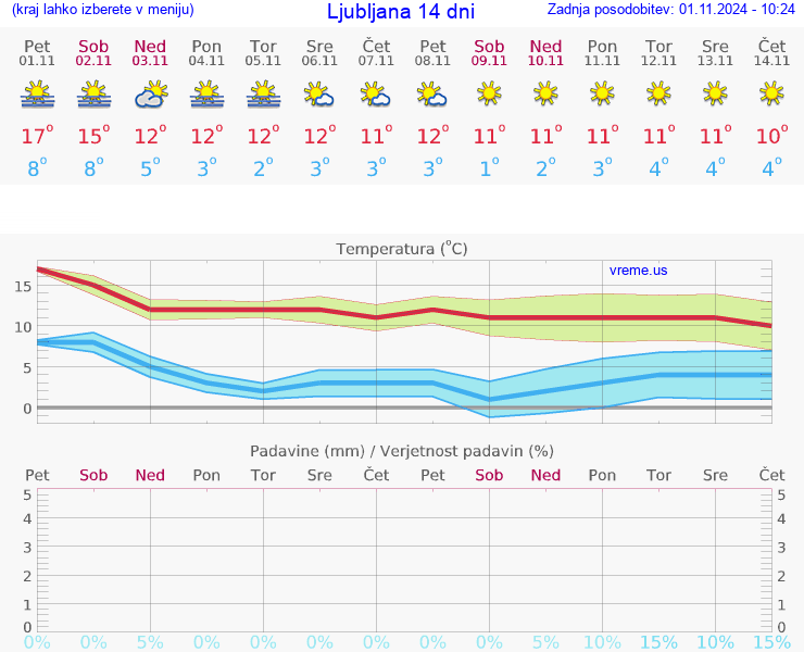 VREME 25 DNI 