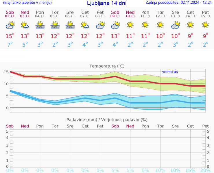 VREME 25 DNI 