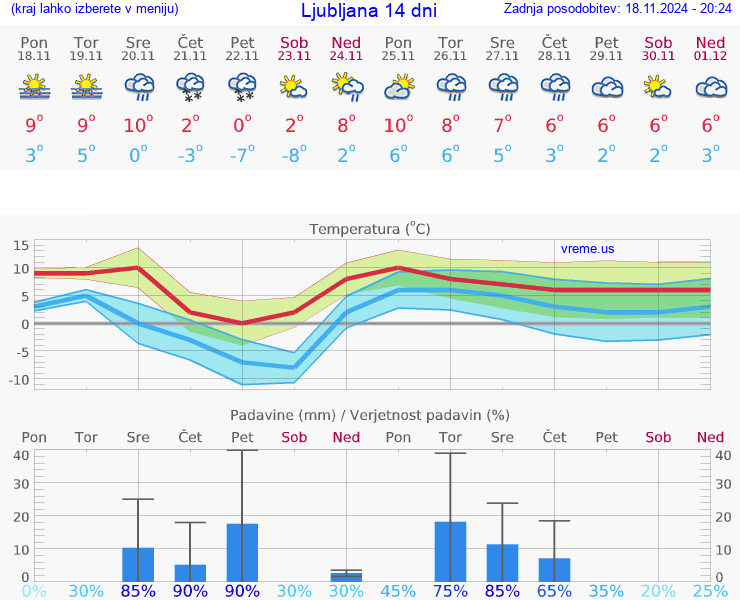 VREME 25 DNI 