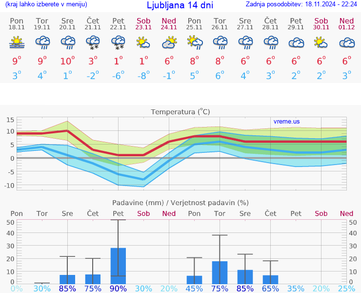 VREME 25 DNI 