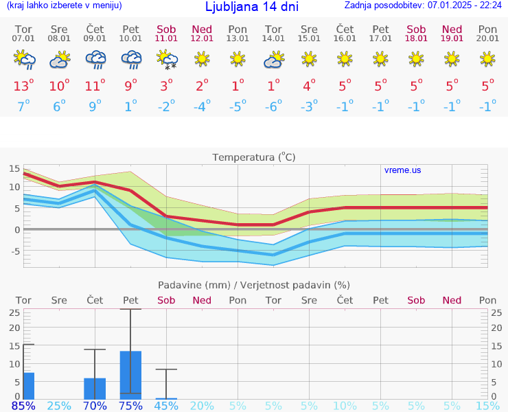 VREME 25 DNI 