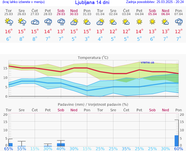 VREME 25 DNI 