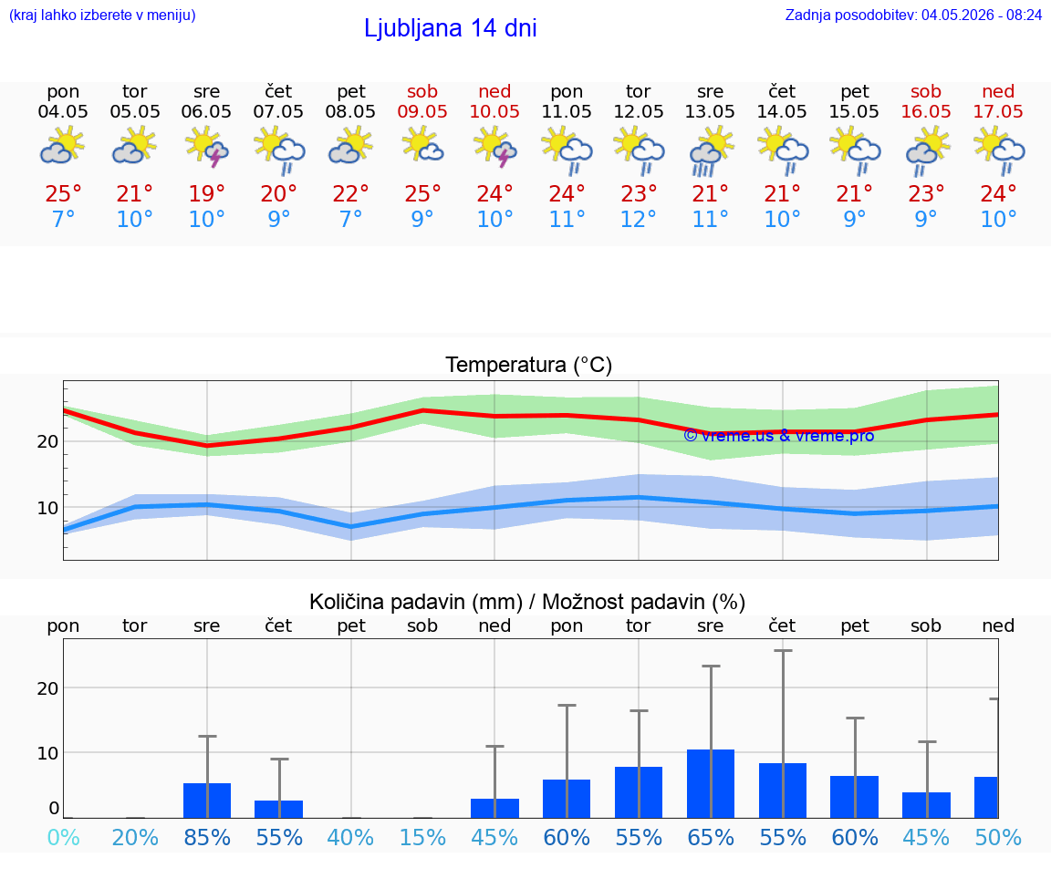 VREME 25 DNI 