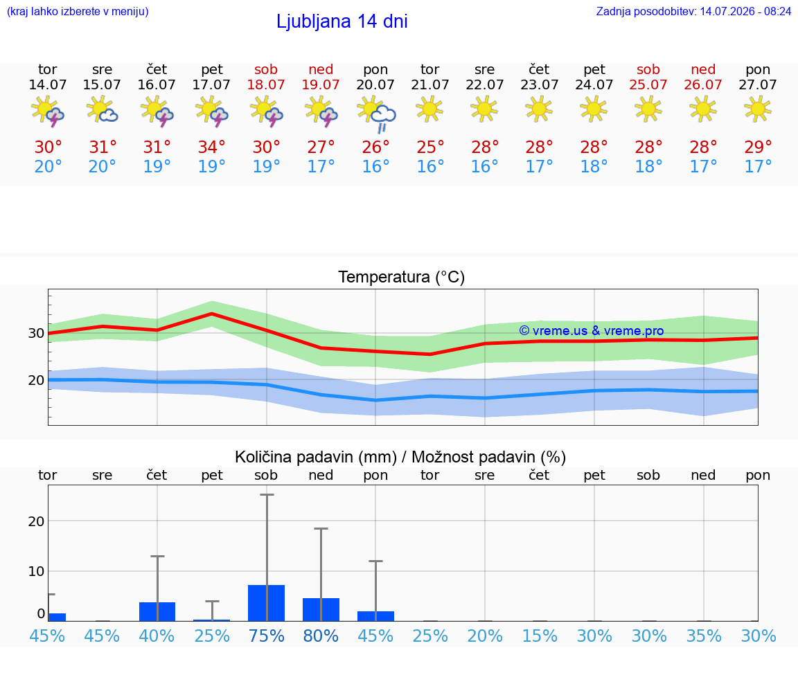 VREME 25 DNI 