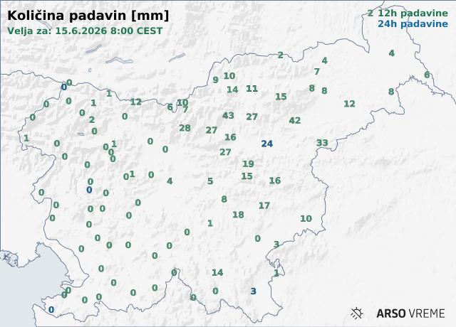 Količina padavin