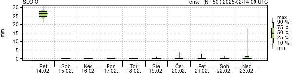 Padavine