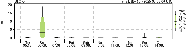 Padavine