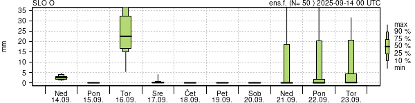 Padavine