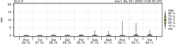 Padavine