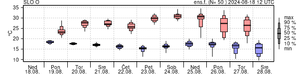 Epsgram temperature