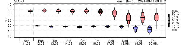 Epsgram temperature