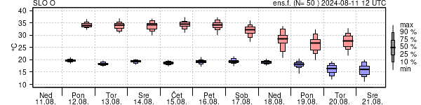 Epsgram temperature