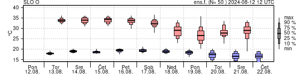 Epsgram temperature