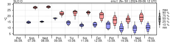 Epsgram temperature