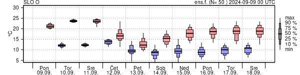 Epsgram temperature