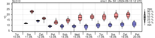 Epsgram temperature