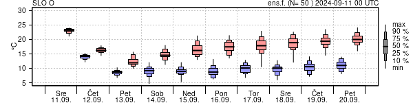 Epsgram temperature