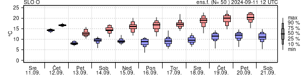 Epsgram temperature