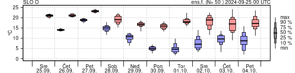 Epsgram temperature