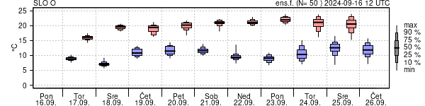 Epsgram temperature