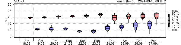 Epsgram temperature