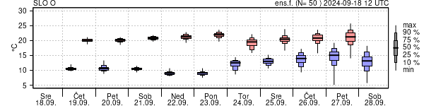 Epsgram temperature