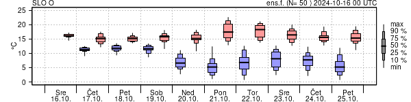 Epsgram temperature