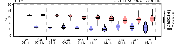 Epsgram temperature