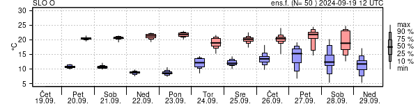 Epsgram temperature