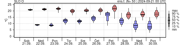 Epsgram temperature