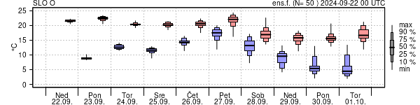 Epsgram temperature