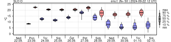 Epsgram temperature