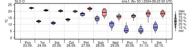 Epsgram temperature