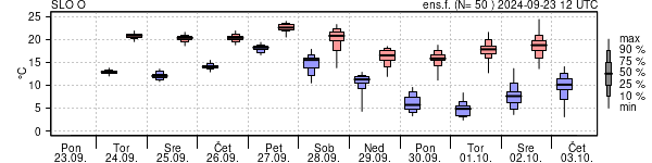 Epsgram temperature