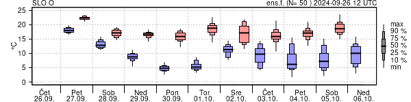 Epsgram temperature