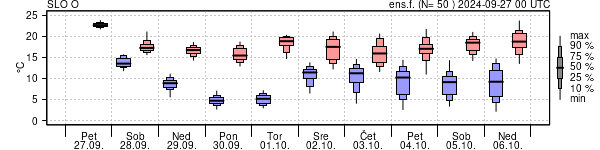 Epsgram temperature