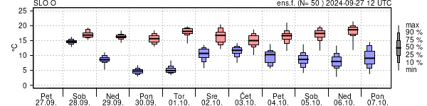 Epsgram temperature