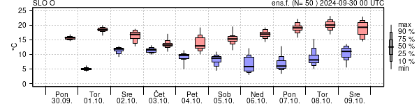 Epsgram temperature