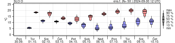 Epsgram temperature