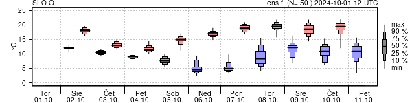 Epsgram temperature