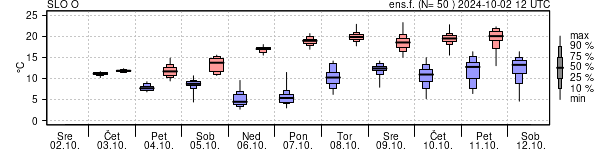 Epsgram temperature