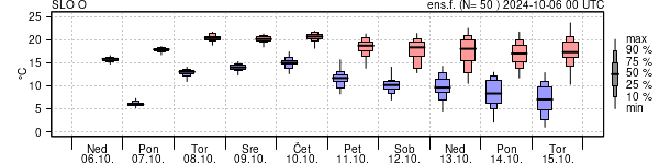 Epsgram temperature