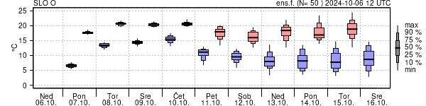 Epsgram temperature