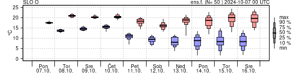 Epsgram temperature