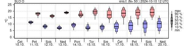 Epsgram temperature