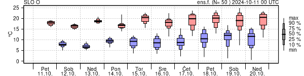 Epsgram temperature